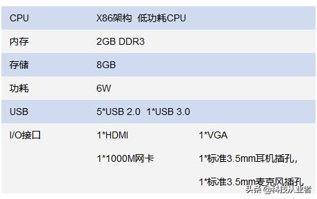 能上主課的云教室，云計算+終端方案，提升教學(xué)讓管理效率提10倍